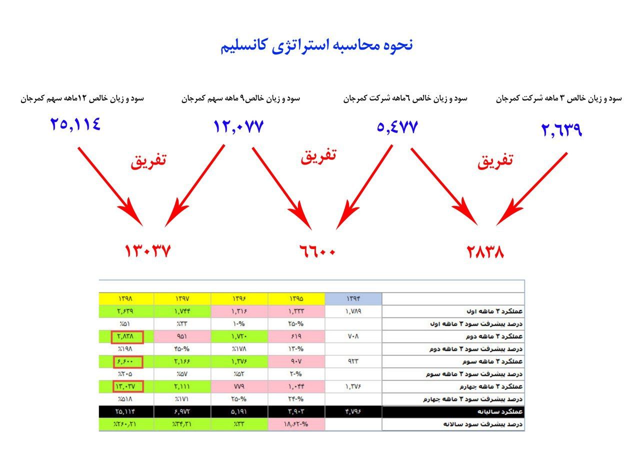 تحلیل کانسلیم در ایران
